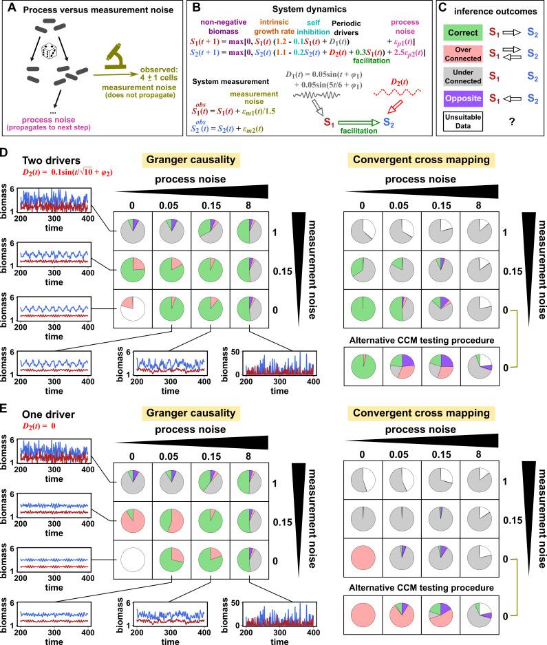 https://cdn.ncbi.nlm.nih.gov/pmc/blobs/baf4/9391047/ce496e412e5b/elife-72518-fig7.jpg