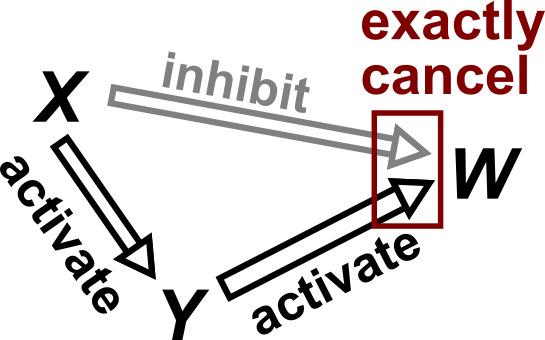 https://cdn.ncbi.nlm.nih.gov/pmc/blobs/baf4/9391047/dc90fd086037/elife-72518-app2-fig1.jpg