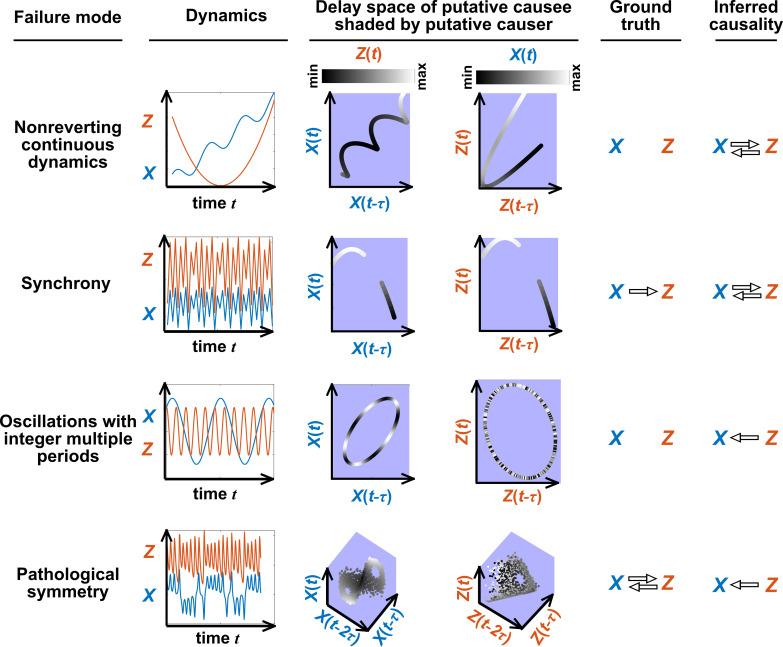 https://cdn.ncbi.nlm.nih.gov/pmc/blobs/baf4/9391047/ddd7defefe12/elife-72518-fig5.jpg