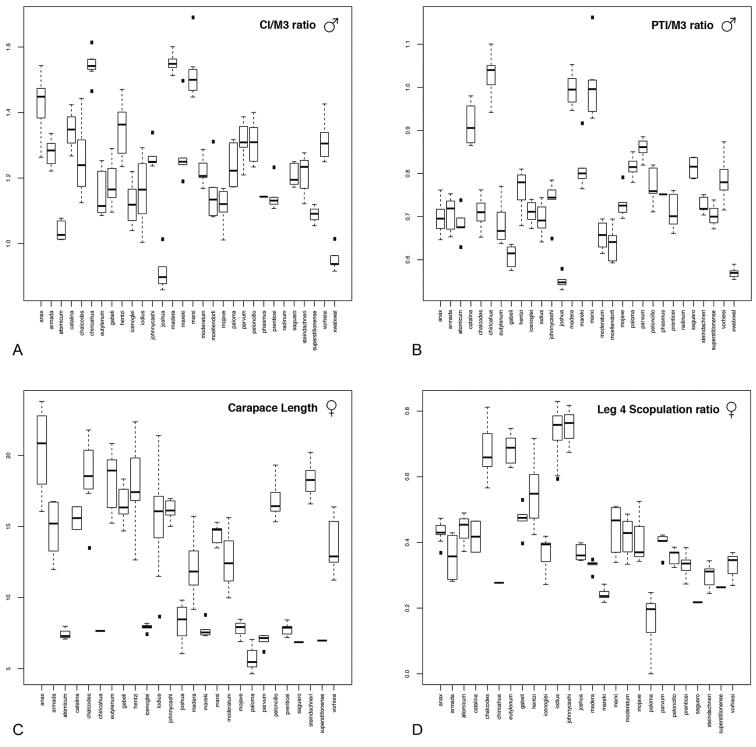 https://cdn.ncbi.nlm.nih.gov/pmc/blobs/baf5/4768370/3fabc7f3564a/zookeys-560-001-g004.jpg