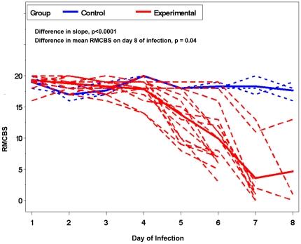 https://cdn.ncbi.nlm.nih.gov/pmc/blobs/baf7/2948515/817796d683e8/pone.0013124.g001.jpg