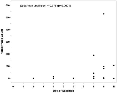https://cdn.ncbi.nlm.nih.gov/pmc/blobs/baf7/2948515/b75250bbec17/pone.0013124.g009.jpg