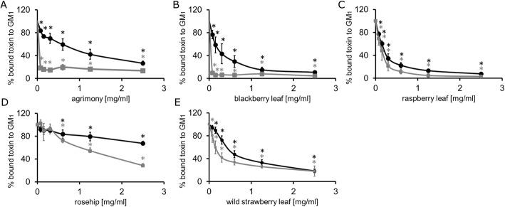 https://cdn.ncbi.nlm.nih.gov/pmc/blobs/baf7/6587261/74d1fbbe0f98/12906_2019_2540_Fig4_HTML.jpg