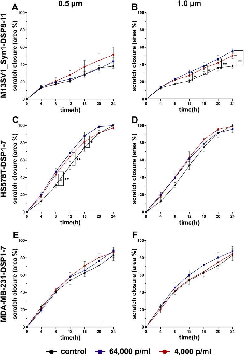 https://cdn.ncbi.nlm.nih.gov/pmc/blobs/baf8/11497447/75947e375fed/gr8.jpg
