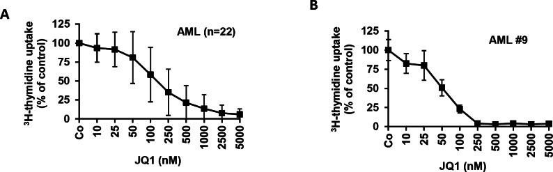 https://cdn.ncbi.nlm.nih.gov/pmc/blobs/baf9/3681497/1d650918bc34/oncotarget-03-1588-g002.jpg