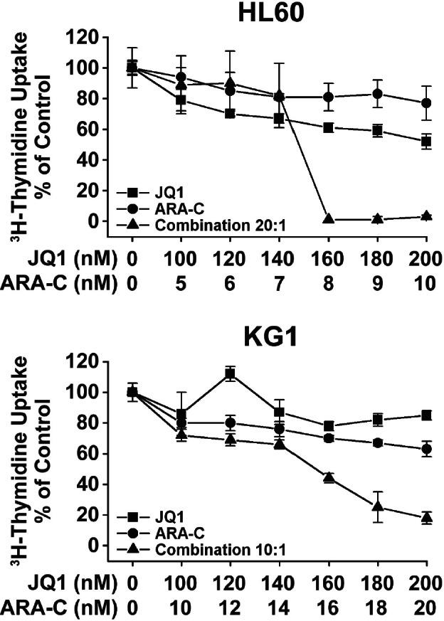https://cdn.ncbi.nlm.nih.gov/pmc/blobs/baf9/3681497/aab460664ca8/oncotarget-03-1588-g004.jpg