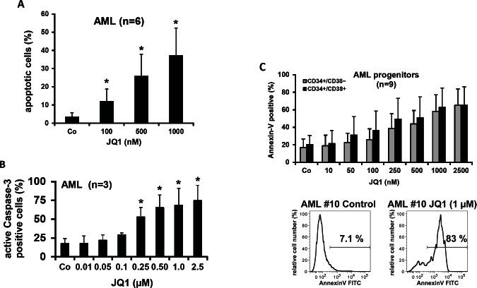 https://cdn.ncbi.nlm.nih.gov/pmc/blobs/baf9/3681497/c93dd67e5f65/oncotarget-03-1588-g003.jpg