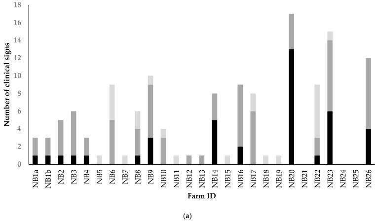 https://cdn.ncbi.nlm.nih.gov/pmc/blobs/baf9/9414453/9e707c4a4704/viruses-14-01754-g002a.jpg