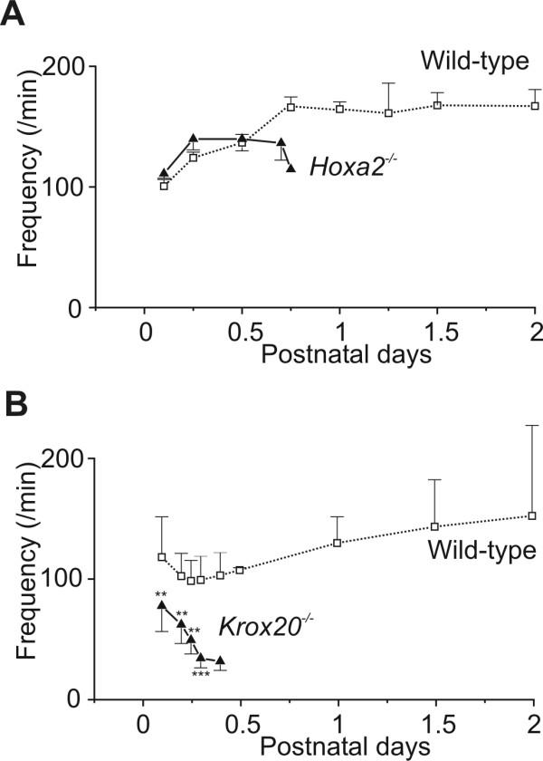 https://cdn.ncbi.nlm.nih.gov/pmc/blobs/bafa/2098766/f68f4eac5aa2/1749-8104-2-19-3.jpg