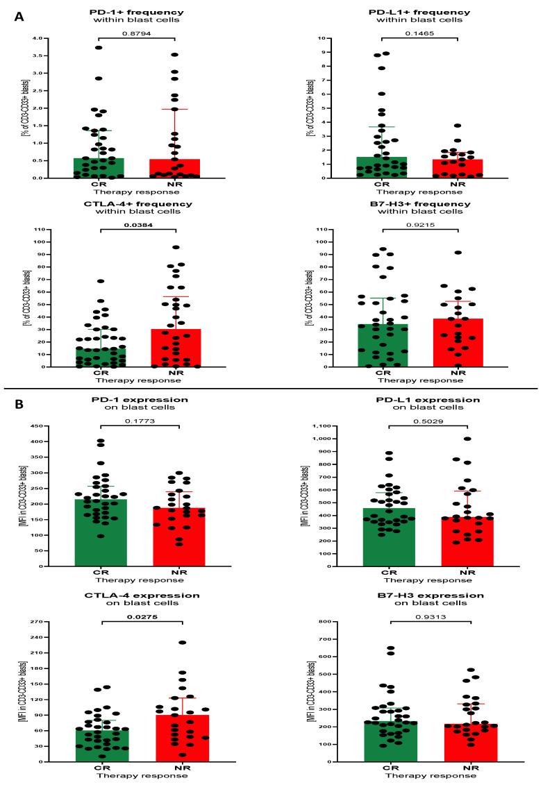 https://cdn.ncbi.nlm.nih.gov/pmc/blobs/bafc/10526931/45740ecb3bb7/cancers-15-04487-g002.jpg