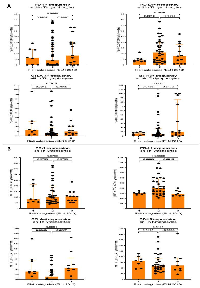https://cdn.ncbi.nlm.nih.gov/pmc/blobs/bafc/10526931/df778f83c18c/cancers-15-04487-g003.jpg