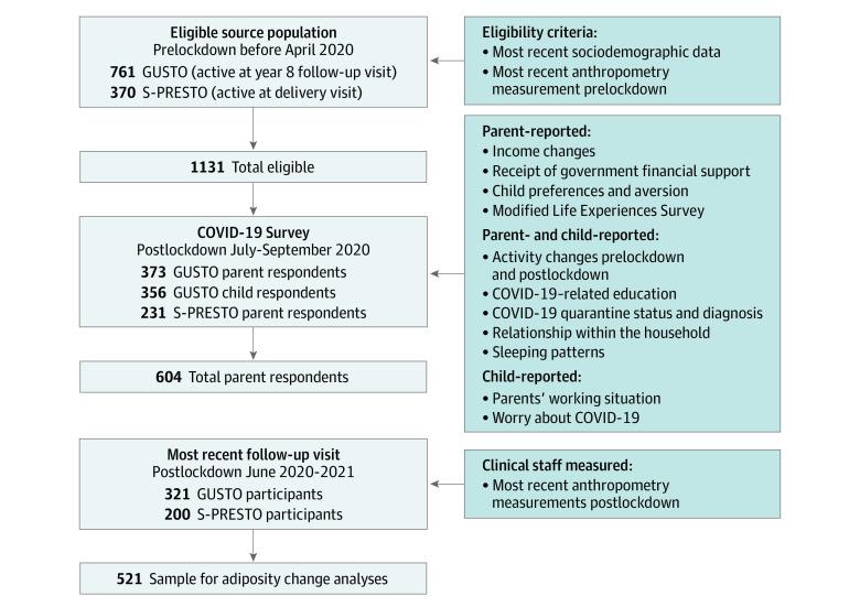 https://cdn.ncbi.nlm.nih.gov/pmc/blobs/baff/8787686/8acb786518e7/jamapediatr-e215585-g001.jpg