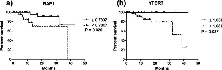 https://cdn.ncbi.nlm.nih.gov/pmc/blobs/bb02/10154441/1bb6ca4d111b/43141_2023_504_Fig5_HTML.jpg