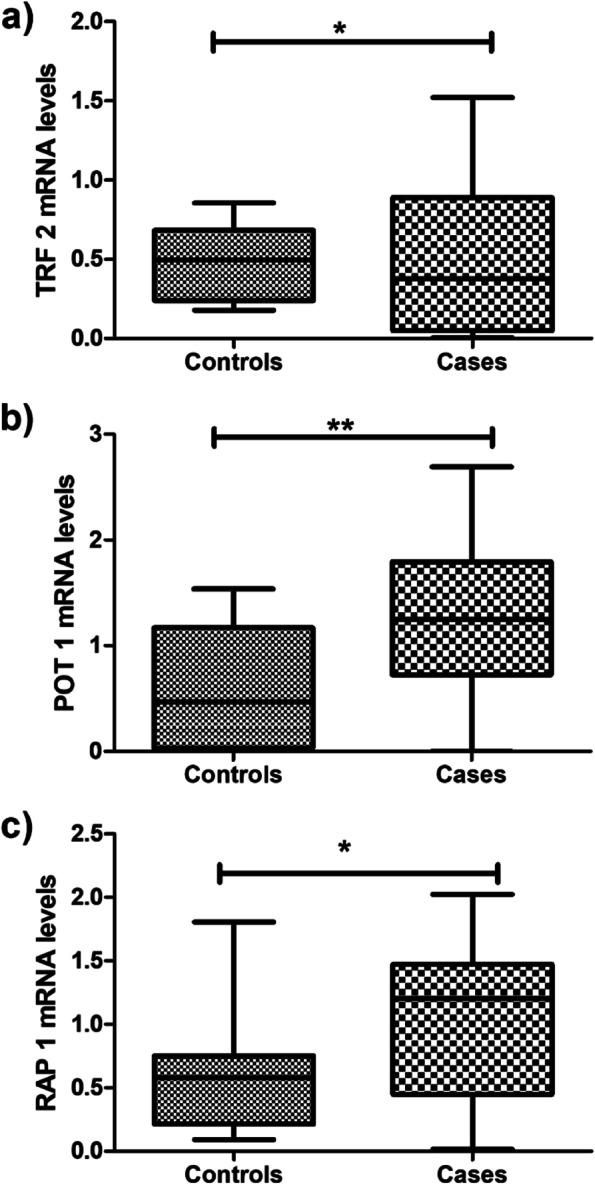 https://cdn.ncbi.nlm.nih.gov/pmc/blobs/bb02/10154441/dd3db83ed92d/43141_2023_504_Fig1_HTML.jpg