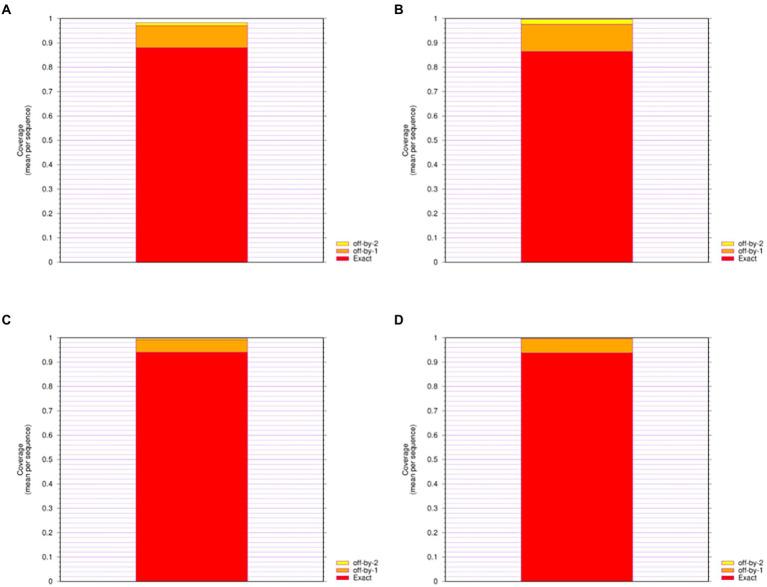 https://cdn.ncbi.nlm.nih.gov/pmc/blobs/bb03/9558277/53956171b868/fmicb-13-1014122-g003.jpg