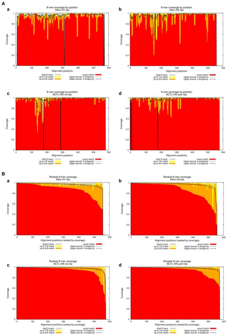 https://cdn.ncbi.nlm.nih.gov/pmc/blobs/bb03/9558277/ecc89b2fd77e/fmicb-13-1014122-g004.jpg