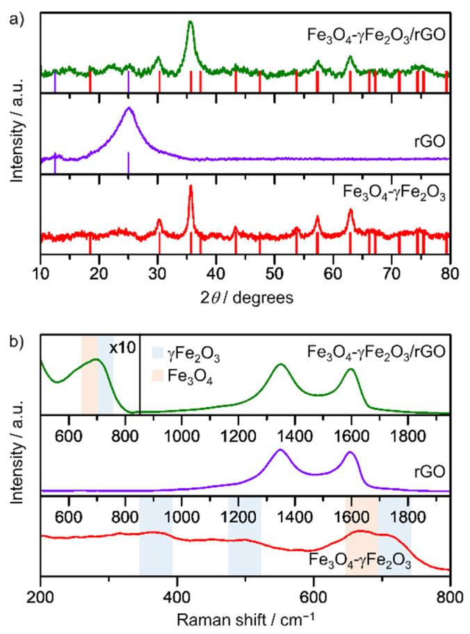 https://cdn.ncbi.nlm.nih.gov/pmc/blobs/bb07/9370716/ddcc67e0951c/nanomaterials-12-02695-g002.jpg
