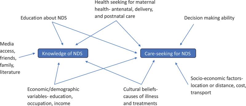 https://cdn.ncbi.nlm.nih.gov/pmc/blobs/bb08/11792144/4cc380ee3e90/ZGHA_A_2450137_F0002_OC.jpg