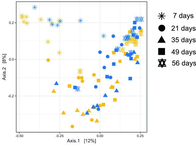 https://cdn.ncbi.nlm.nih.gov/pmc/blobs/bb0b/9232566/1b78322a0a37/41598_2022_15155_Fig1_HTML.jpg