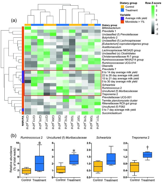 https://cdn.ncbi.nlm.nih.gov/pmc/blobs/bb0b/9232566/9a46c58c133d/41598_2022_15155_Fig6_HTML.jpg