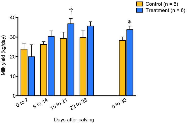 https://cdn.ncbi.nlm.nih.gov/pmc/blobs/bb0b/9232566/a1ff42d852ae/41598_2022_15155_Fig5_HTML.jpg