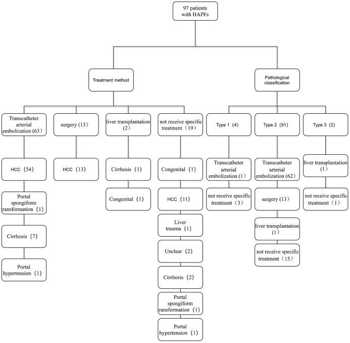 https://cdn.ncbi.nlm.nih.gov/pmc/blobs/bb0b/9396316/3d33946c31f7/JCTH-10-620-g003.jpg