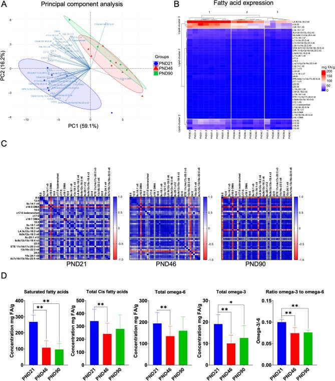 https://cdn.ncbi.nlm.nih.gov/pmc/blobs/bb0c/11986145/7719f03c3a96/41598_2025_97532_Fig5_HTML.jpg