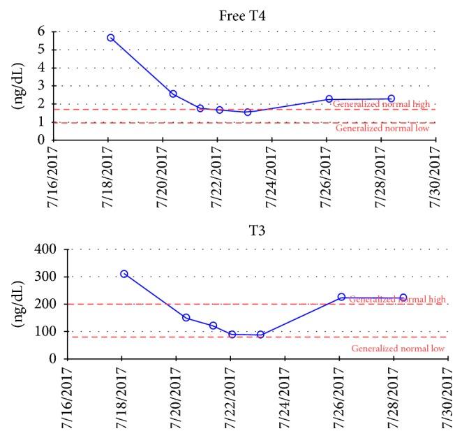 https://cdn.ncbi.nlm.nih.gov/pmc/blobs/bb10/5816884/b8e139a53440/CRIE2018-4190629.002.jpg