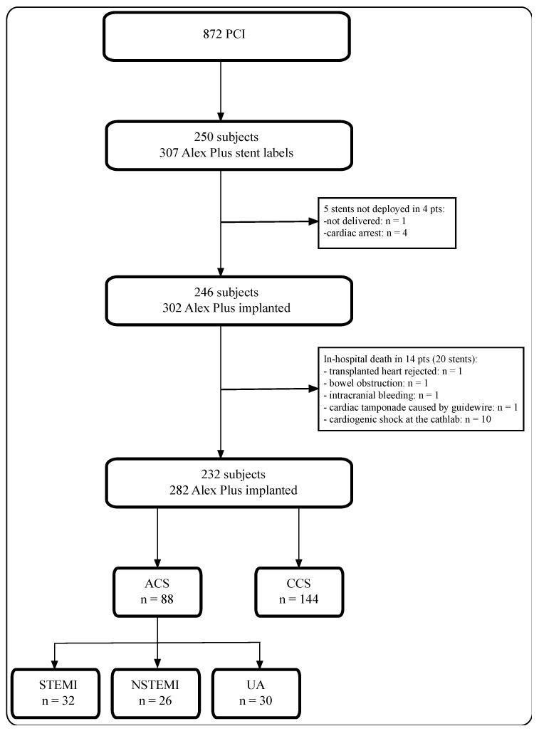https://cdn.ncbi.nlm.nih.gov/pmc/blobs/bb15/10672598/64d3739bd76b/jpm-13-01573-g001.jpg