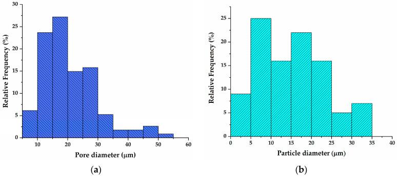 https://cdn.ncbi.nlm.nih.gov/pmc/blobs/bb15/11054669/3abec4d65196/polymers-16-01077-g006.jpg