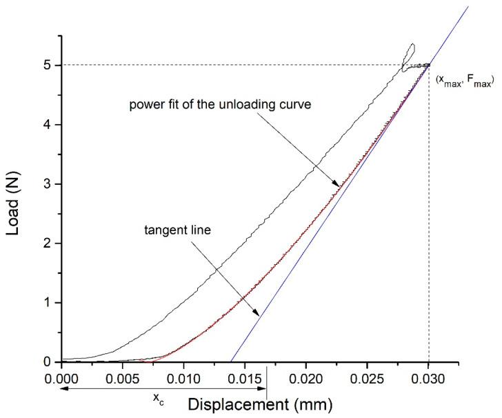 https://cdn.ncbi.nlm.nih.gov/pmc/blobs/bb15/11054669/4e16a3715748/polymers-16-01077-g001.jpg