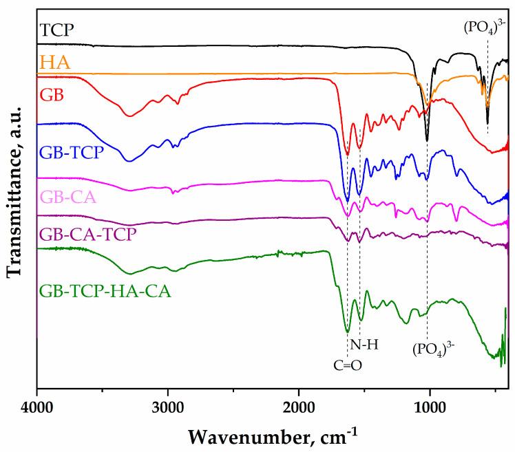 https://cdn.ncbi.nlm.nih.gov/pmc/blobs/bb15/11054669/63754f862d04/polymers-16-01077-g002.jpg
