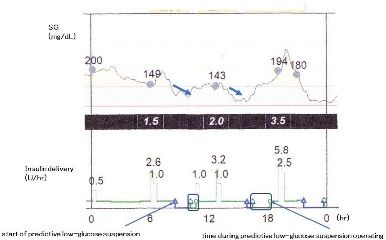 https://cdn.ncbi.nlm.nih.gov/pmc/blobs/bb15/7523511/4625930950cd/fendo-11-00609-g0002.jpg