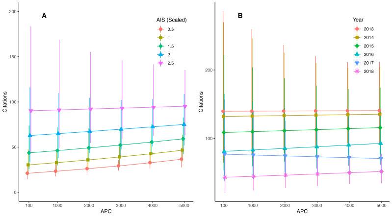 https://cdn.ncbi.nlm.nih.gov/pmc/blobs/bb16/10906259/1a7004ce1fe3/peerj-12-16824-g004.jpg