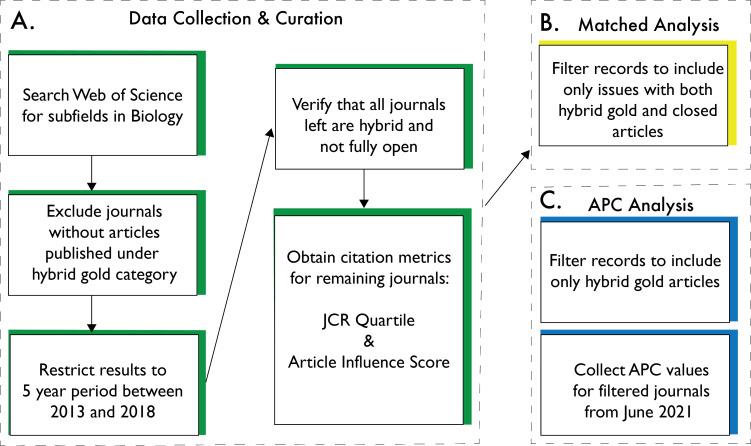 https://cdn.ncbi.nlm.nih.gov/pmc/blobs/bb16/10906259/c40351c98f15/peerj-12-16824-g001.jpg