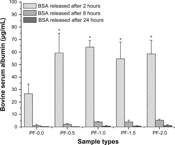 https://cdn.ncbi.nlm.nih.gov/pmc/blobs/bb16/3260951/c5b249705052/ijn-7-061f2.jpg