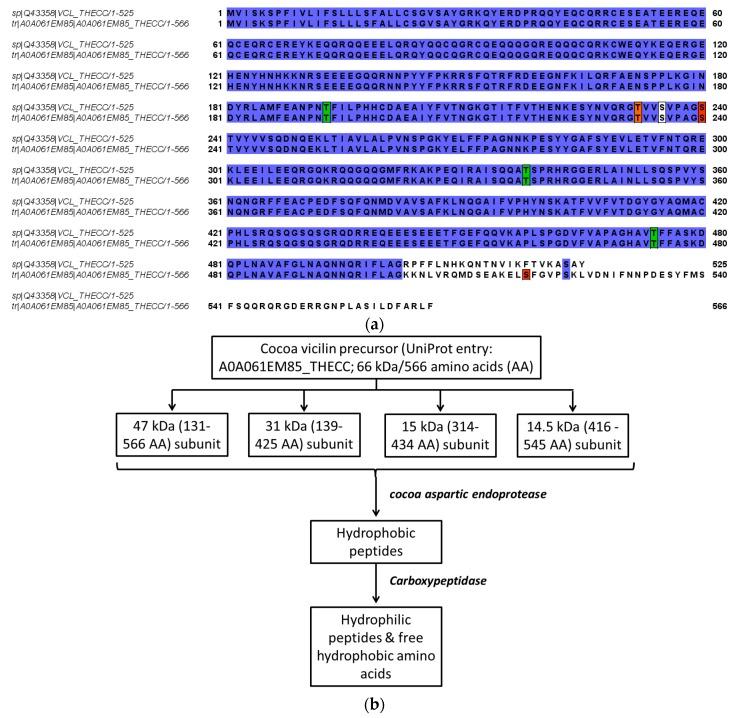 https://cdn.ncbi.nlm.nih.gov/pmc/blobs/bb17/6413064/55627b415619/nutrients-11-00428-g003.jpg
