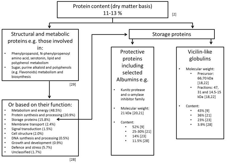 https://cdn.ncbi.nlm.nih.gov/pmc/blobs/bb17/6413064/c5a2670a6597/nutrients-11-00428-g001.jpg