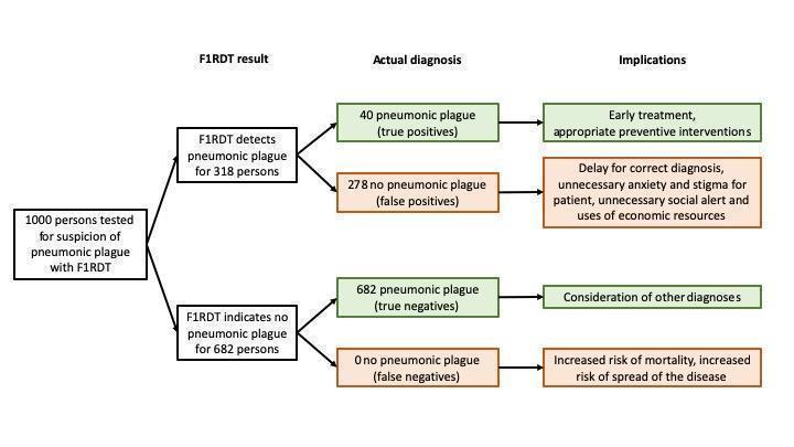 https://cdn.ncbi.nlm.nih.gov/pmc/blobs/bb18/7387759/1787b76a9bf3/nCD013459-FIG-10.jpg