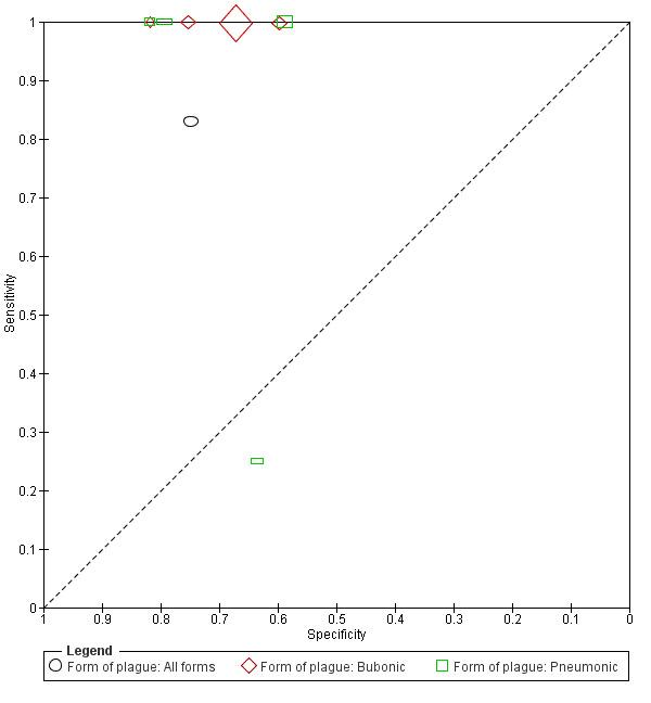 https://cdn.ncbi.nlm.nih.gov/pmc/blobs/bb18/7387759/fde1a7cd76fb/nCD013459-FIG-05.jpg
