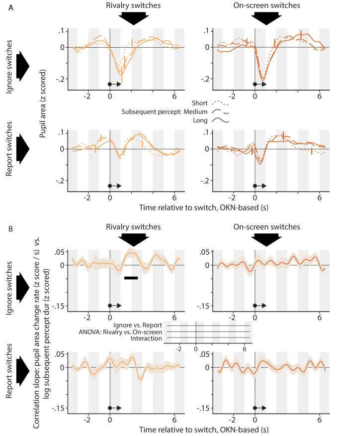 https://cdn.ncbi.nlm.nih.gov/pmc/blobs/bb19/8378849/03036de0d1c0/elife-66161-fig6.jpg