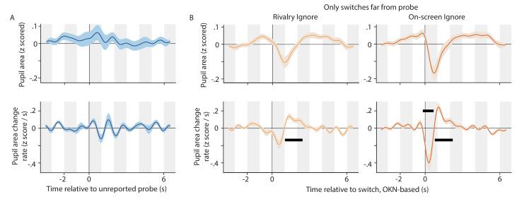 https://cdn.ncbi.nlm.nih.gov/pmc/blobs/bb19/8378849/097ff0aeea0d/elife-66161-app1-fig1.jpg
