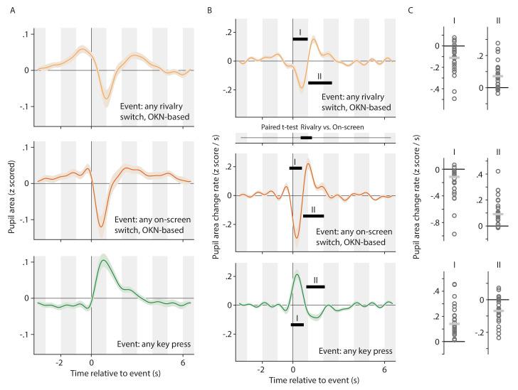 https://cdn.ncbi.nlm.nih.gov/pmc/blobs/bb19/8378849/117c53b91f20/elife-66161-fig4.jpg