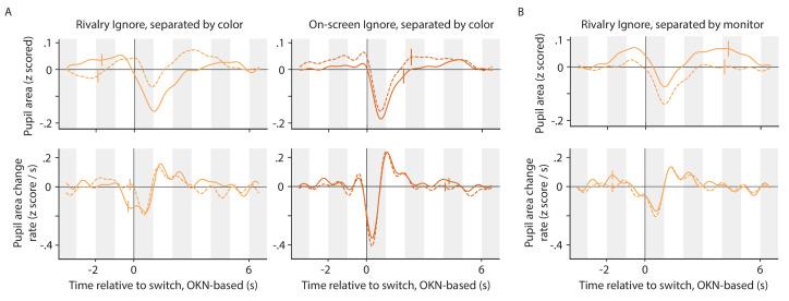 https://cdn.ncbi.nlm.nih.gov/pmc/blobs/bb19/8378849/65de2790e429/elife-66161-app1-fig2.jpg