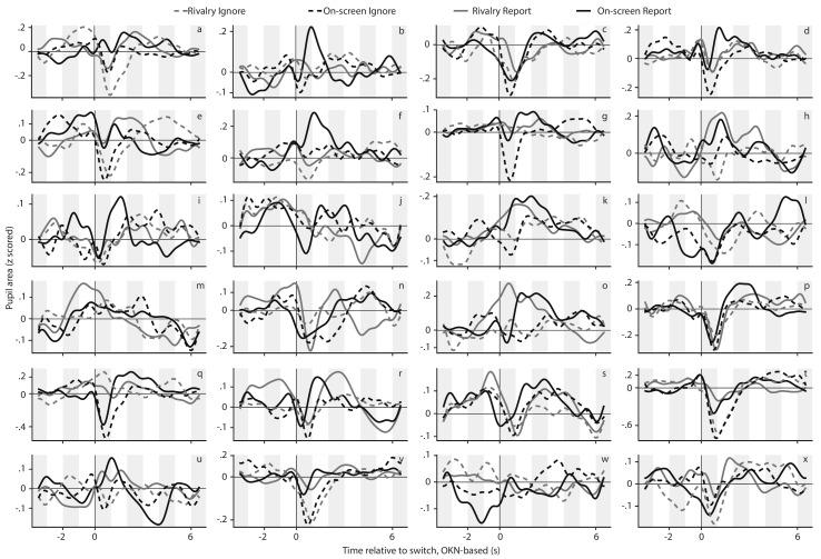 https://cdn.ncbi.nlm.nih.gov/pmc/blobs/bb19/8378849/7e898c311096/elife-66161-app1-fig6.jpg