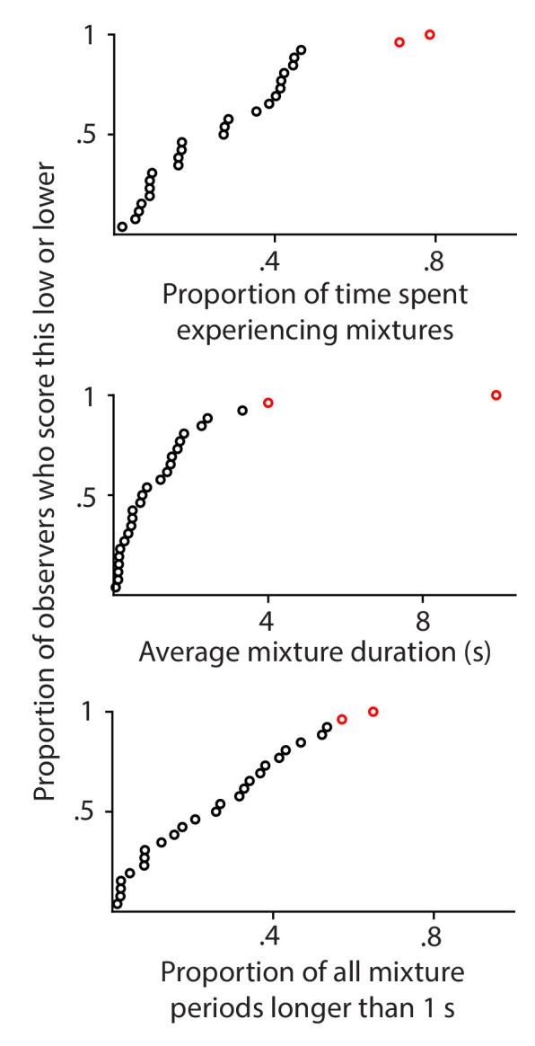 https://cdn.ncbi.nlm.nih.gov/pmc/blobs/bb19/8378849/7fad8b84c352/elife-66161-app1-fig9.jpg