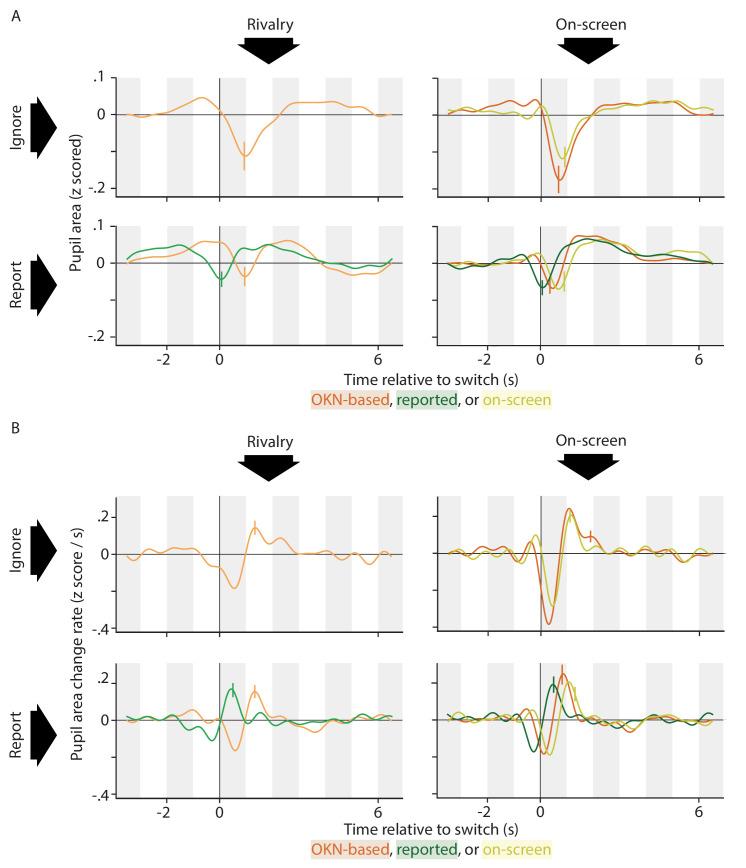 https://cdn.ncbi.nlm.nih.gov/pmc/blobs/bb19/8378849/f1ab7d015c73/elife-66161-app1-fig5.jpg