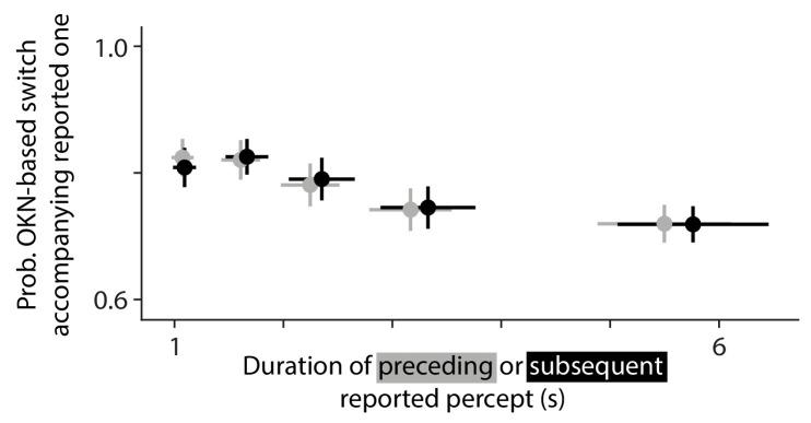 https://cdn.ncbi.nlm.nih.gov/pmc/blobs/bb19/8378849/f638b4cec8f3/elife-66161-app1-fig4.jpg