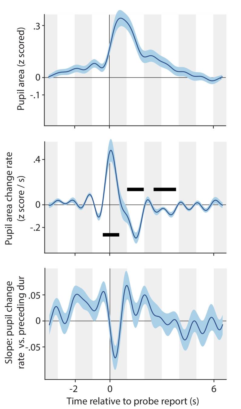 https://cdn.ncbi.nlm.nih.gov/pmc/blobs/bb19/8378849/f6e7beaecced/elife-66161-app1-fig8.jpg