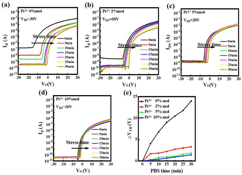 https://cdn.ncbi.nlm.nih.gov/pmc/blobs/bb1b/9415306/2a8992ec52f4/nanomaterials-12-02880-g009.jpg